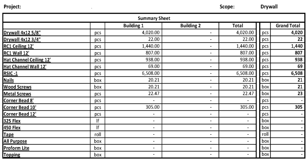 Commercial Drywall Takeoff Summary