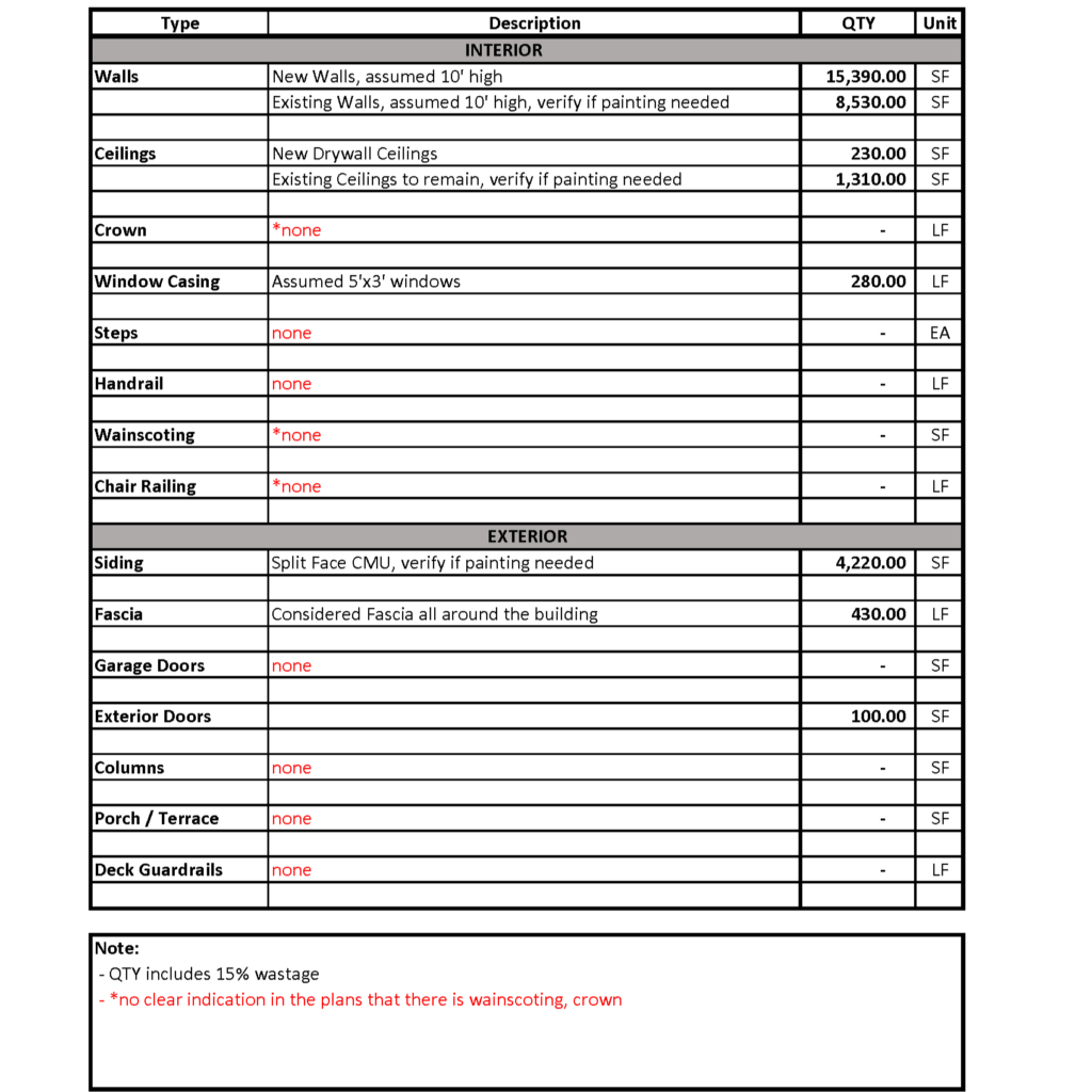 Commercial Painting Takeoff Totals