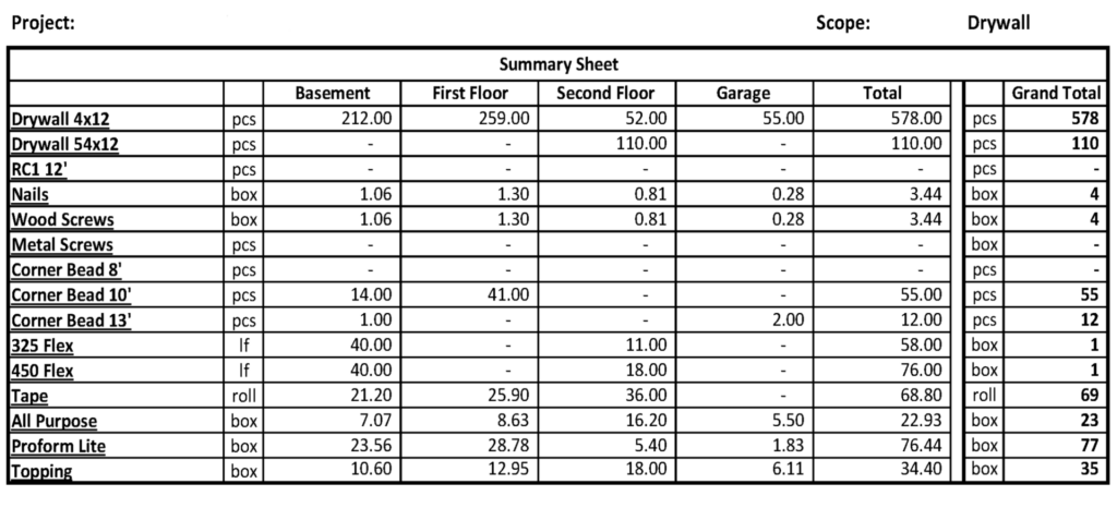 Residential Drywall Takeoff Summary