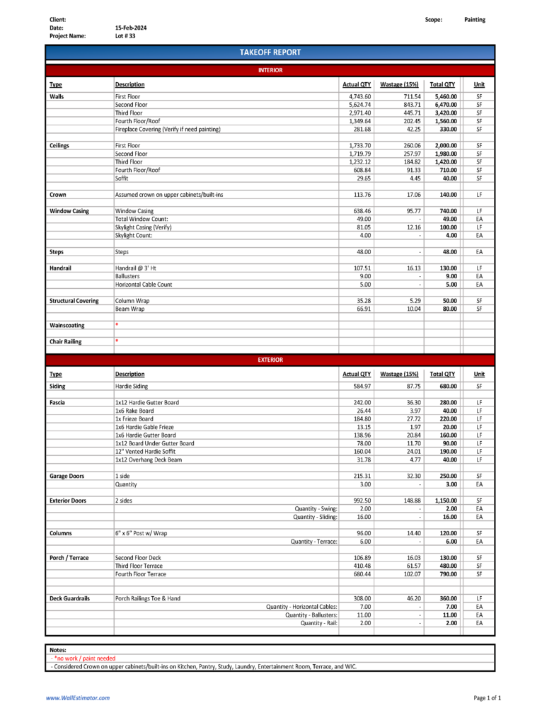 Residential Painting Takeoff Summary